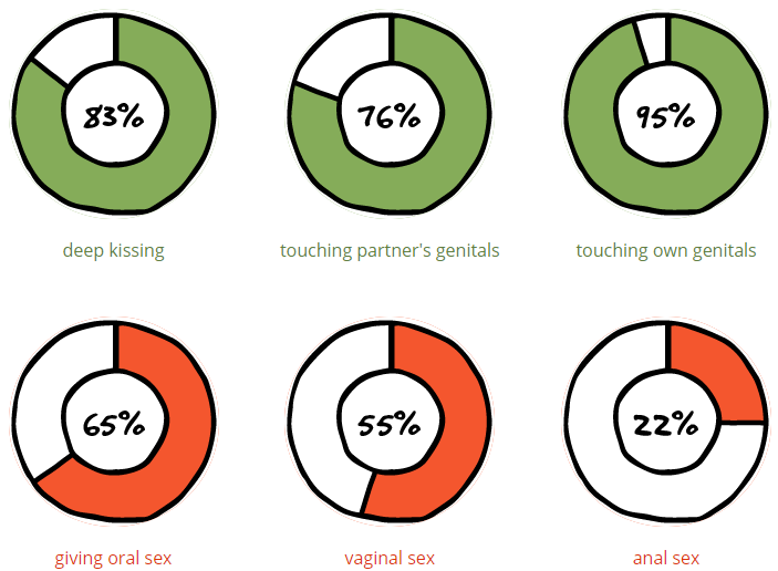 A 2018 survey of Year 10 to Year 12 students